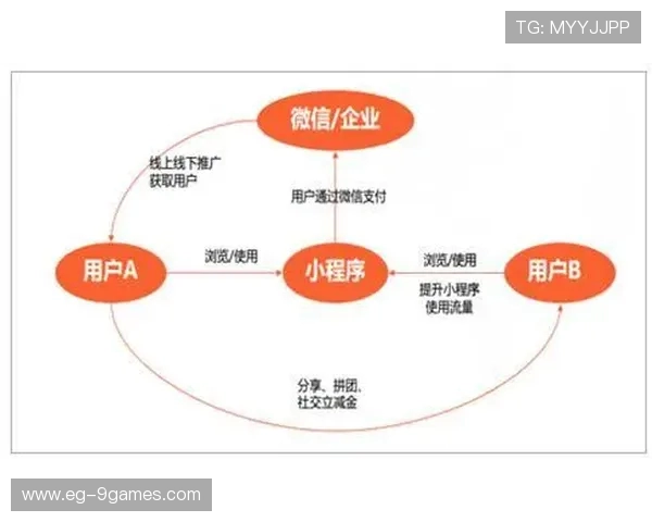 微信花园厅一体类小程序游戏创新玩法探索与用户体验提升分析